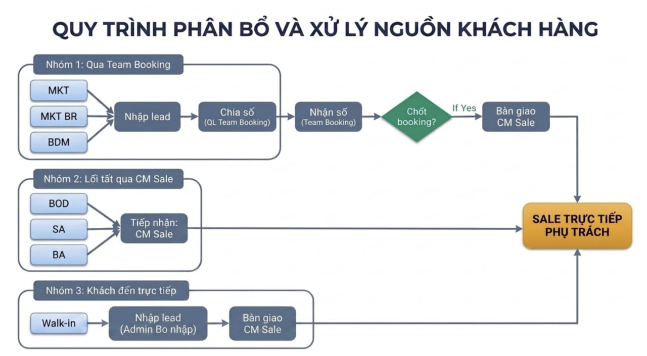 Sơ đồ luồng hệ thống Data Source